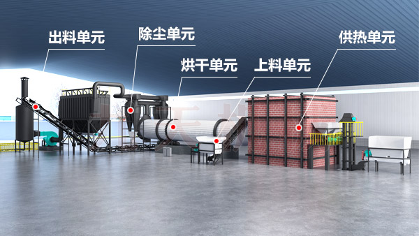 煤泥烘干機結構三維圖