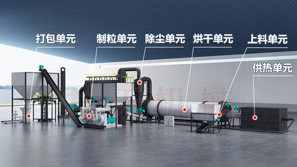 生物質(zhì)顆粒生產(chǎn)線工藝結(jié)構(gòu)